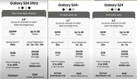 Galaxy S24 Comparison Chart