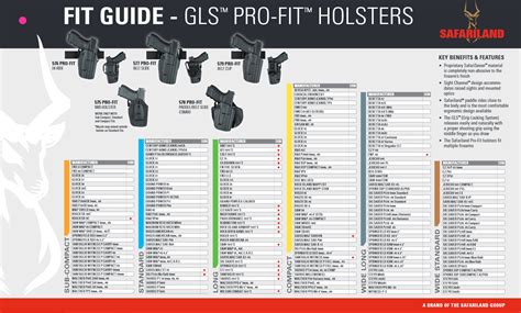 Galco Holster Fit Chart