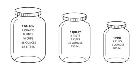 Gallon Pint Quart Chart
