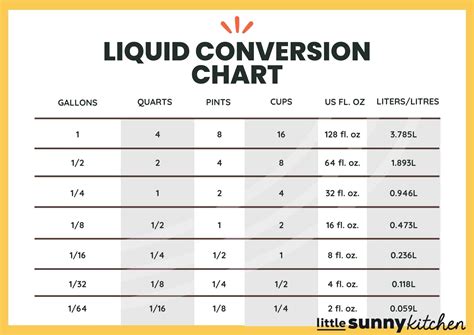 Gallon Quart Conversion Chart