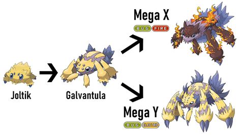 Mega Evolution