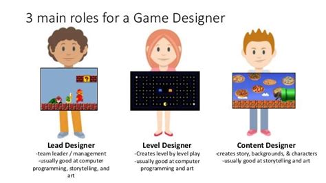 Game Design Career