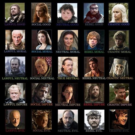 Game Of Thrones Alignment Chart