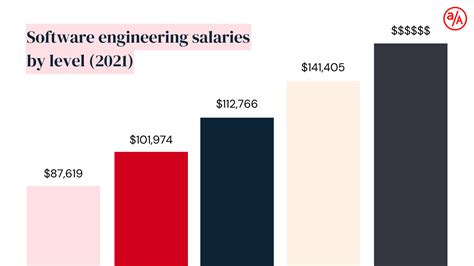 Gaming engineer salary