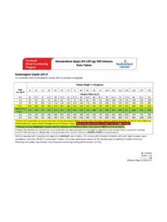 Gammagard Infusion Rate Chart