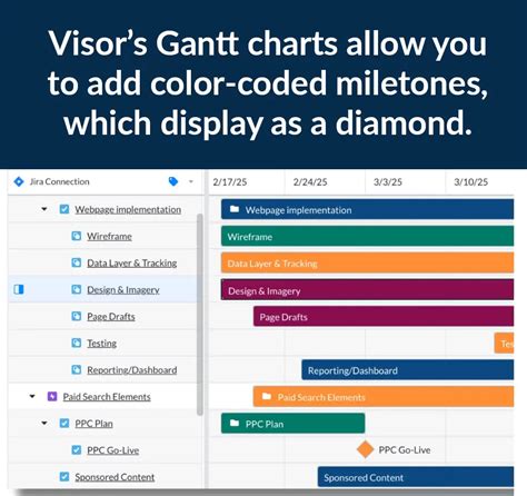 Gantt Chart Color Palette
