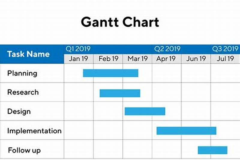 Gantt Chart Example