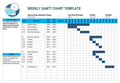 Gantt Chart Excel Template Free