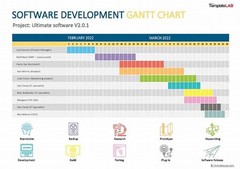 Gantt Chart For Software Development Life Cycle