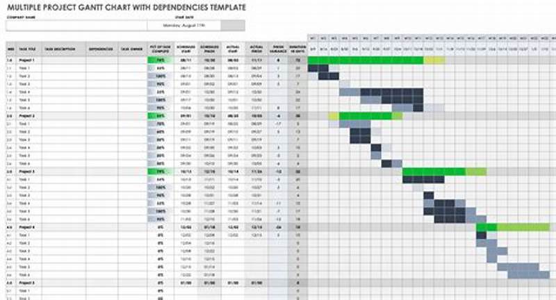 Gantt Chart In Excel For Multiple Projects