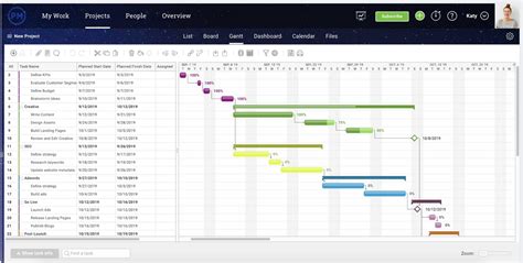 Gantt Chart Marketing Plan