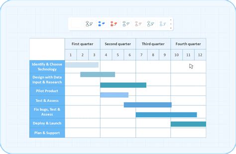 Gantt Chart Online Maker Free
