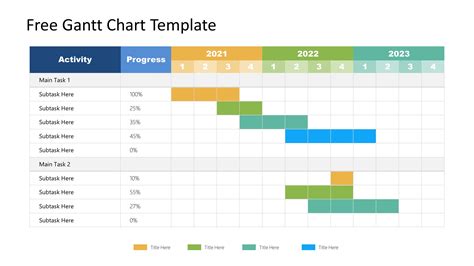 Gantt Chart Powerpoint Template Free