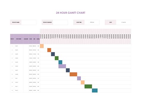 Gantt Chart Sheets Template