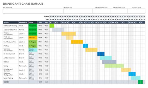 Gantt Chart Using Word