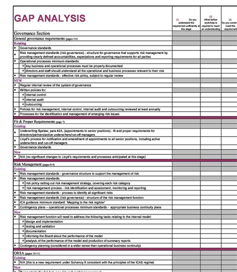 Gap Analysis Report Template Word