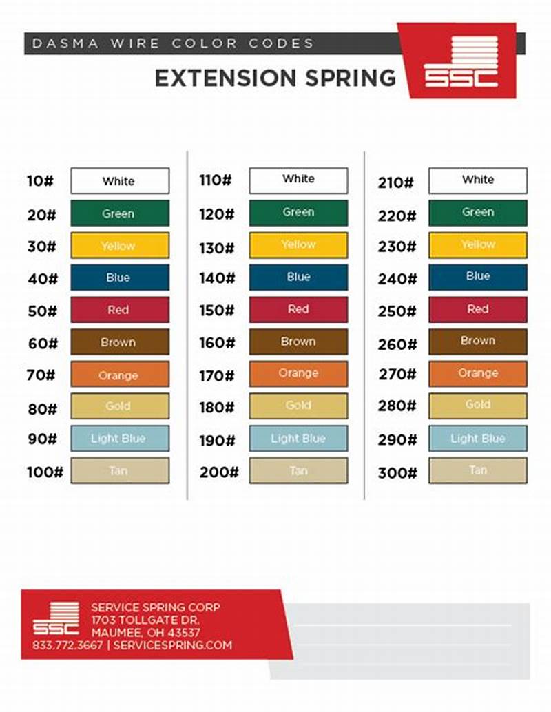 Garage Door Extension Spring Color Code Chart