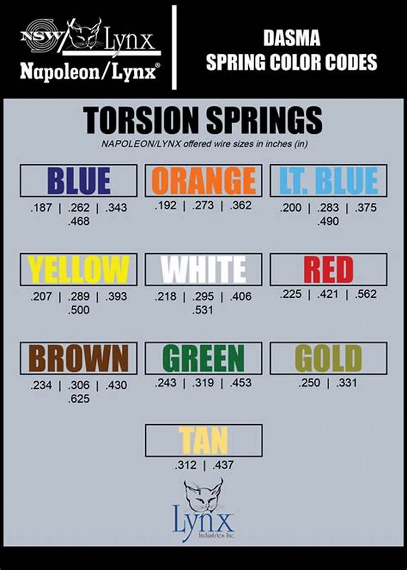 Garage Door Torsion Spring Color Code Chart