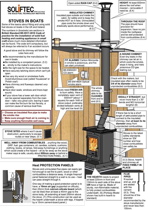 Garage wood stove safety