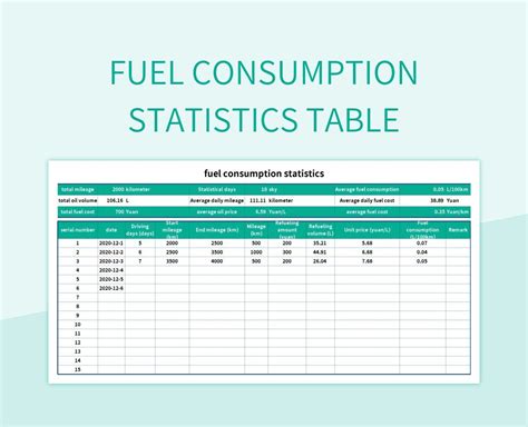 Gas Card Usage Sheet Template