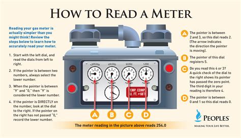 Gas Meter Reading Chart