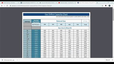 Gas Orifice Sizing Chart