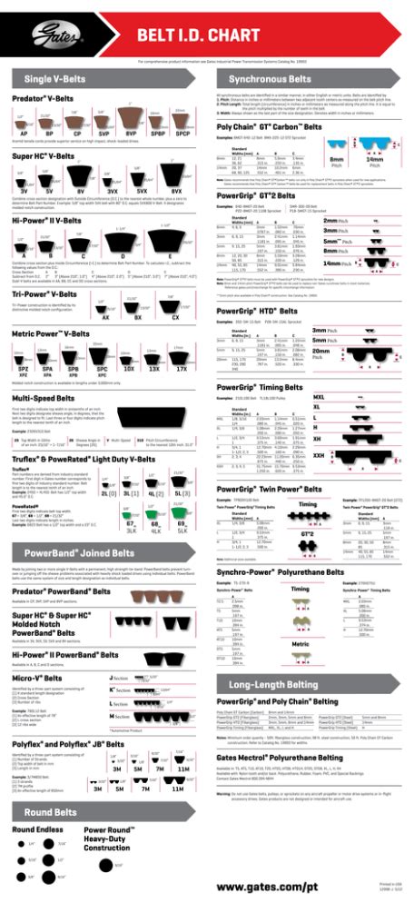 Gates V Belt Chart