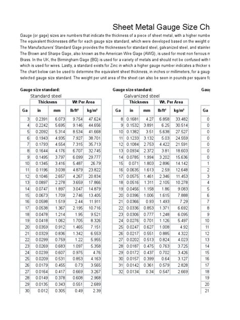 Gauge Size Chart Sheet Metal