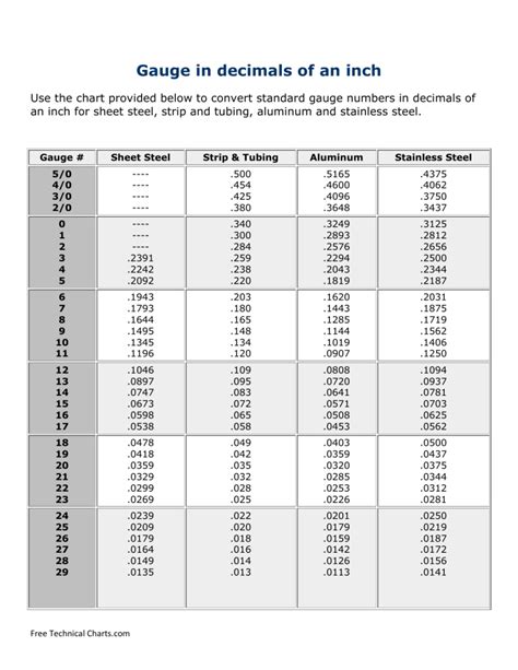 Gauge To Inch Conversion Chart