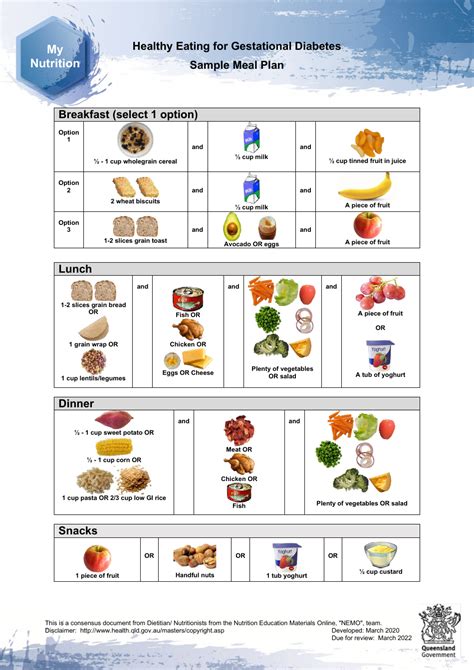 Gdm Diet Chart