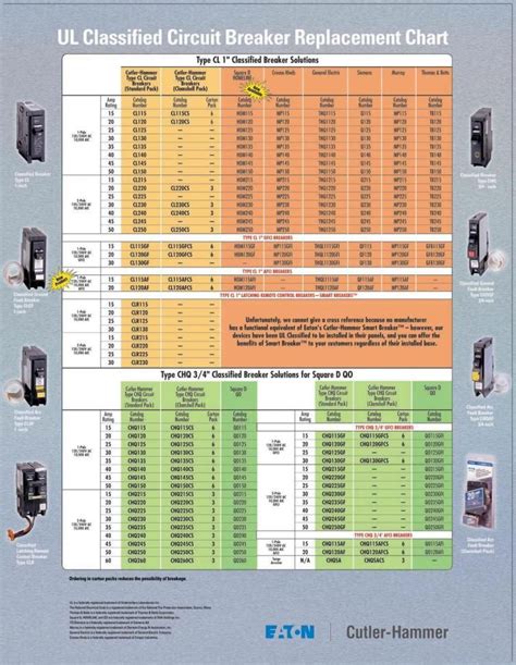 Ge Breaker Compatibility Chart