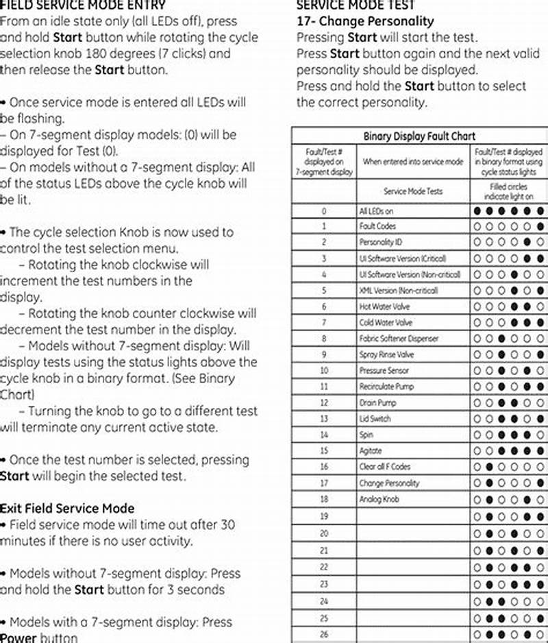 Ge Top Load Washer Error Code Chart