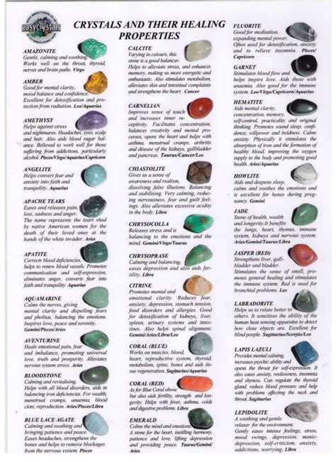 Gemstone Healing Properties Chart