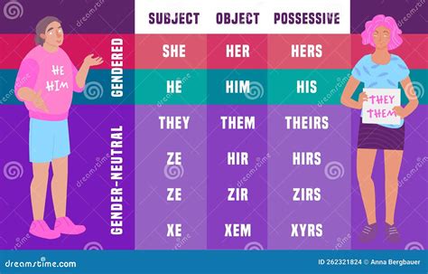 Gender Pronoun Chart
