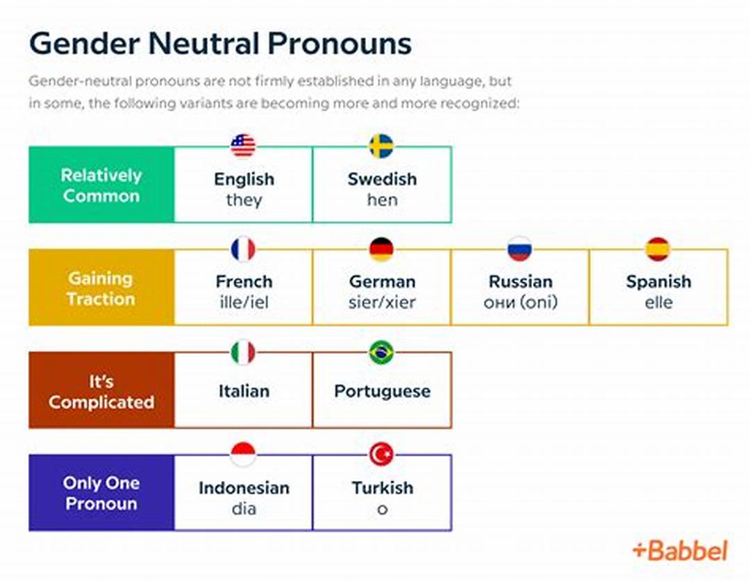 Gender-Neutral Pronouns