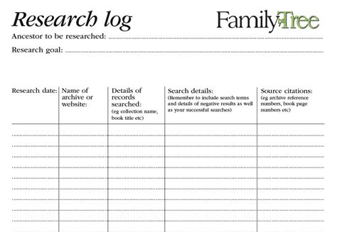 Genealogy Research Log Template