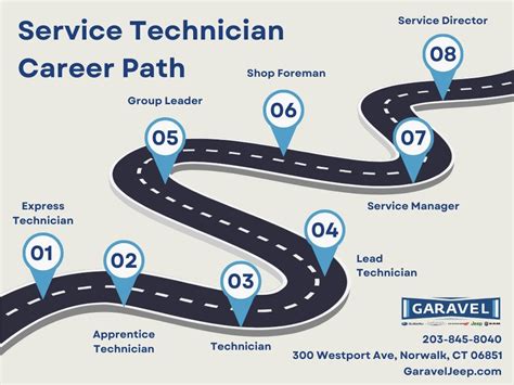 General Motor Career