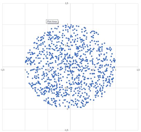 Generate a random point within a circle uniformly
