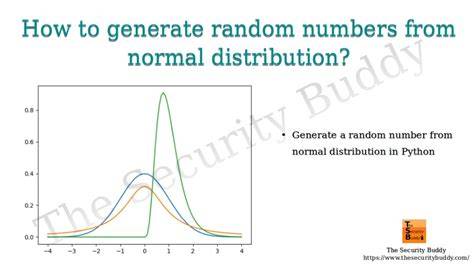 Generate random numbers with a given numerical distribution