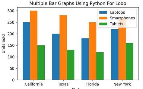 Generating matplotlib graphs without a running X server duplicate