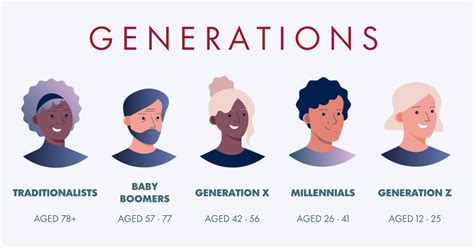 Generation Change