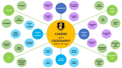 Geography Career Opportunities