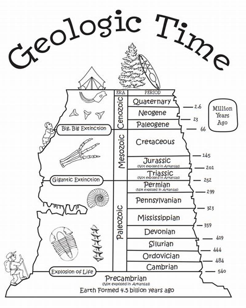 Geologic Time Scale Coloring Worksheet