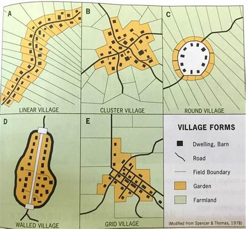 Geometric Pattern Distribution Ap Human Geography