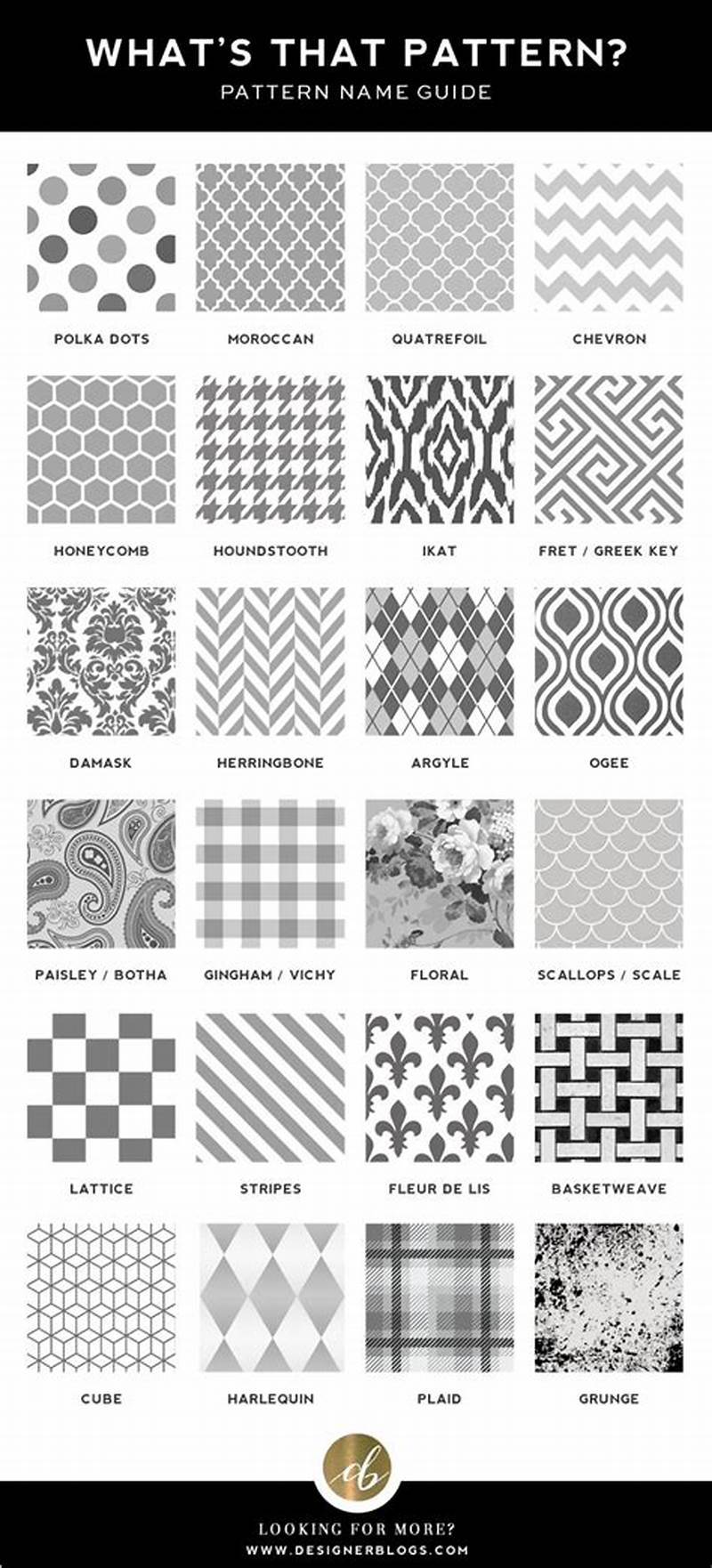 Geometric Pattern Names
