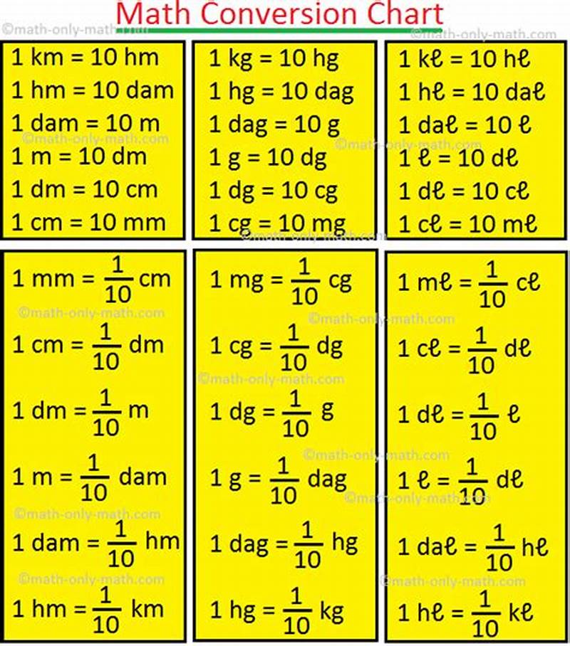 Geometry Conversion Chart
