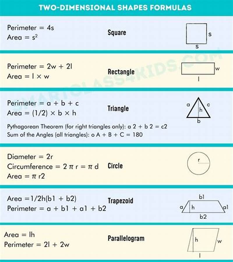 Geometry Formula Chart