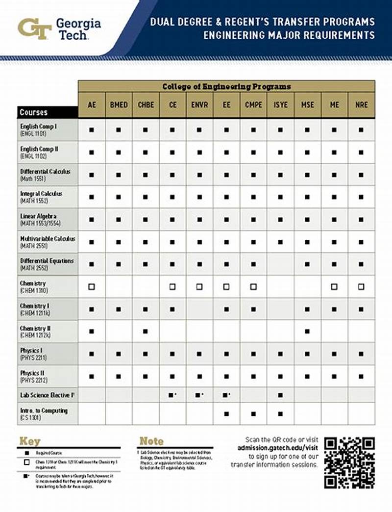 Georgia Tech Course Catalog Spring 2015