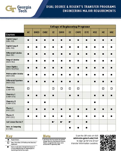 Georgia Tech Transfer Equivalency Catalog