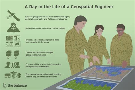 Geospatial Engineering Education